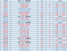 爱游戏体育网址-周六斯图加特VS拜仁慕尼黑：比分推荐