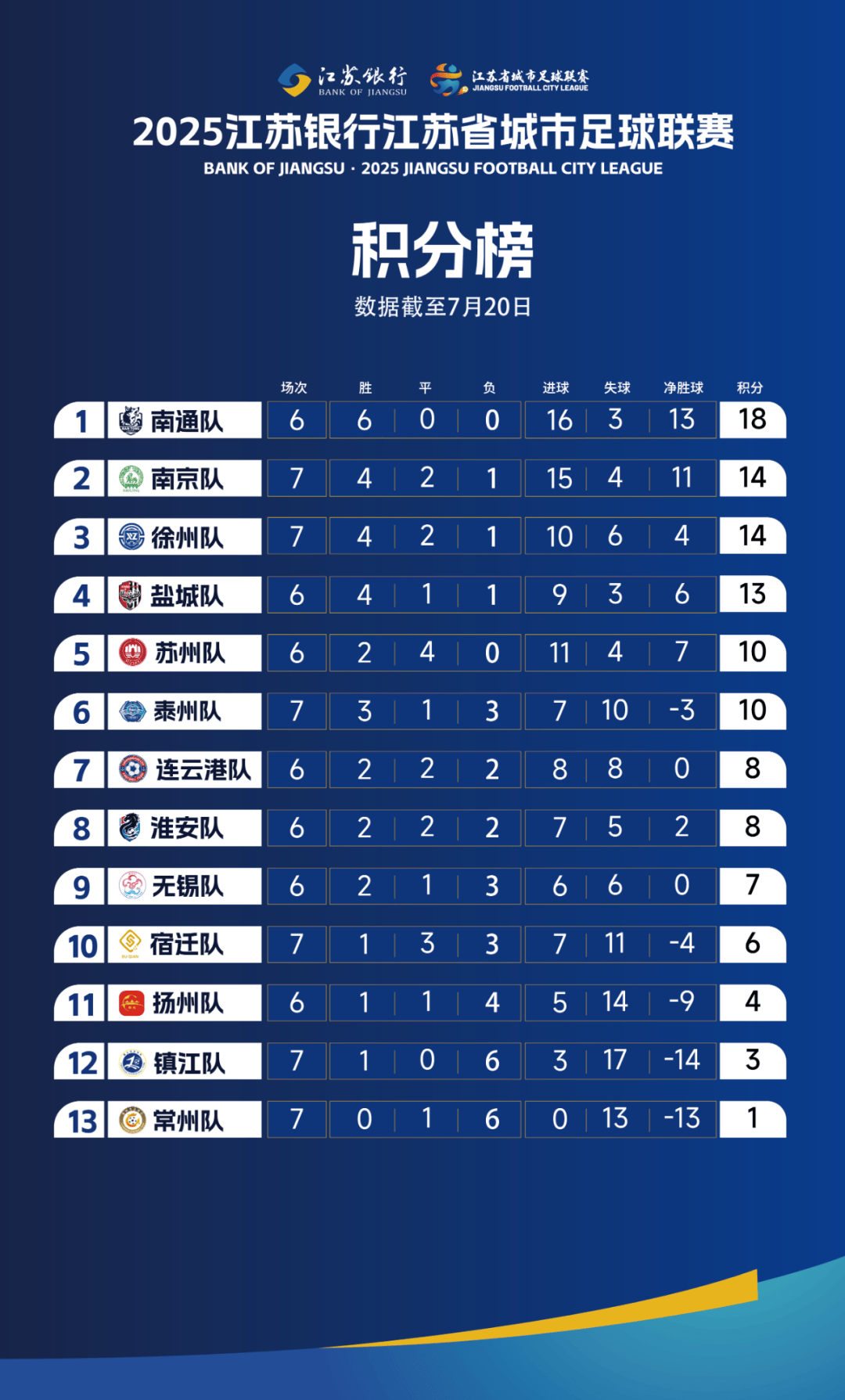aiyouxi-“苏超”官方回应！第七和第八的排名
