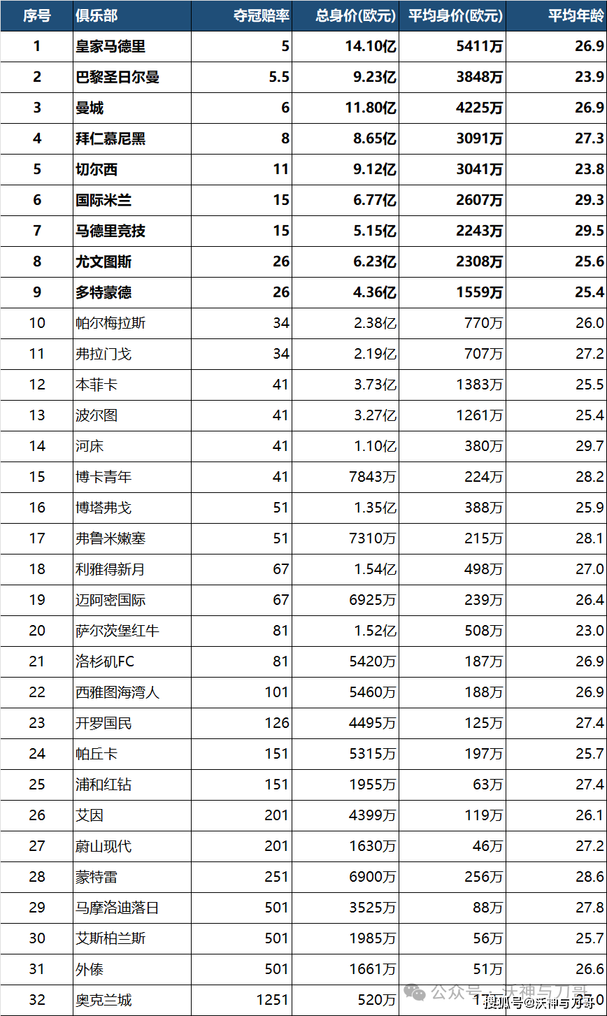 ayxsports-首届新版世俱杯：投入重金却反响平平“2025世俱杯身价排名”“2025世俱杯夺冠指数排名”
