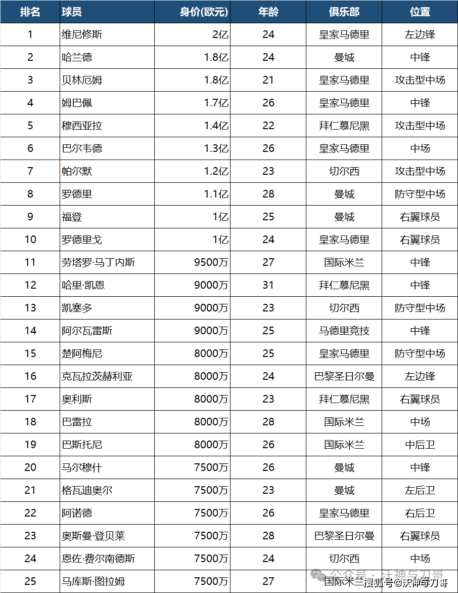 ayxsports-首届新版世俱杯：投入重金却反响平平“2025世俱杯身价排名”“2025世俱杯夺冠指数排名”