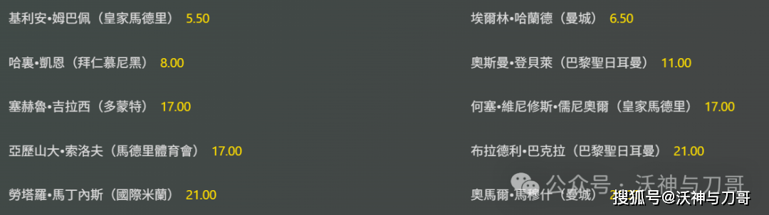 ayxsports-首届新版世俱杯：投入重金却反响平平“2025世俱杯身价排名”“2025世俱杯夺冠指数排名”