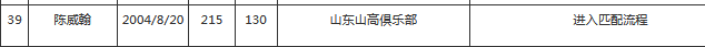 aiyouxi-本届最高！山东2米15小将不服从组织方管理被取消CBA选秀资格