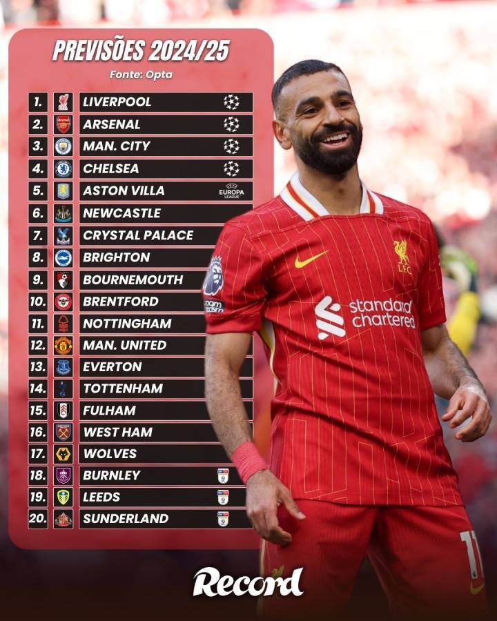 爱游戏体育app-OPTA预测新赛季英超：利物浦卫冕 阿森纳亚军 曼城第3 曼联第12