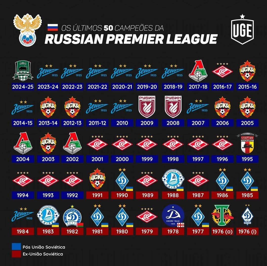 ayxsports-破荒年丨克拉斯诺达尔首夺俄超冠军