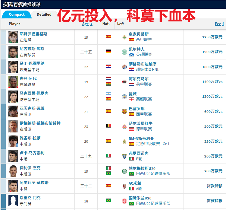 爱游戏体育-意甲:科莫vs拉齐奥,当科莫的亿元舰队,撞上拉齐奥的财政枷锁