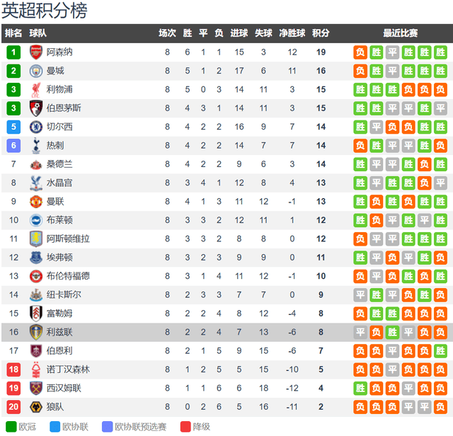 爱游戏体育首页-利兹联vs西汉姆联前瞻:利兹联主场无惧铁锤帮 两队为保级而战