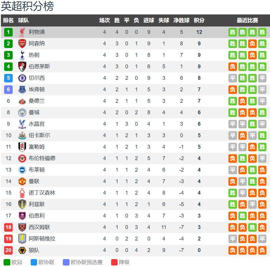 爱游戏体育平台-利物浦vs埃弗顿前瞻:默西塞德郡德比 利物浦无惧埃弗顿