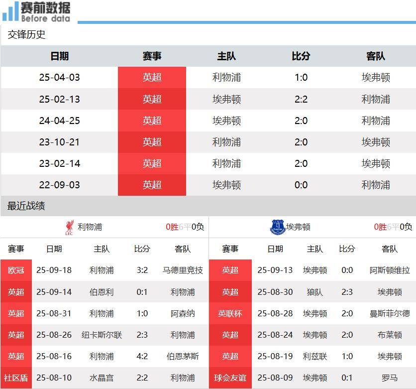 爱游戏体育平台-利物浦vs埃弗顿前瞻:默西塞德郡德比 利物浦无惧埃弗顿